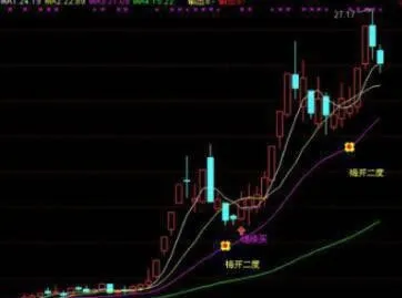 股票內在價值與股票價格的偏離有什麼聯繫？ what-is-the-relationship-between-the-intrinsic-value-of-a-stock-and-the-deviation-of-the-stock-price