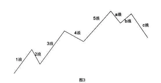 大底回升模型的七大元素之元素一：下跌 one-of-the-seven-elements-of-the-outsole-recovery-model-fall