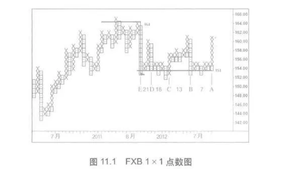 確定框圖大小和反轉單位？如何確定框圖大小和反轉單位？ how-do-i-determine-the-block-diagram-size-and-inverted-units