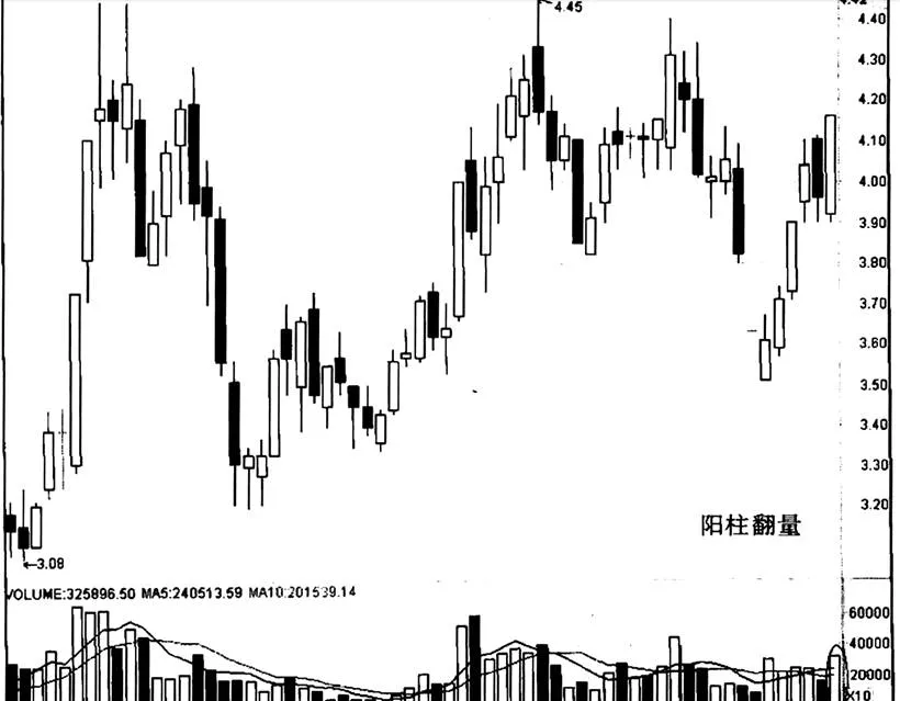 如何分析ST能山依据“阳柱翻量” how-to-analyze-st-nengshan-according-to-the-yang-pillar-turnover