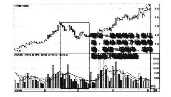 股價回調連續縮量圖譜？股價回調連續縮量圖譜分析？ stock-price-pullback-continuous-drawdown-chart-stock-price-pullback-continuous-drawdown-chart-analysis