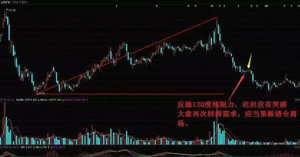 如何在股票暴跌时避免损失？暴跌之后如何解套？ how-to-avoid-losses-when-a-stock-crashes-how-to-unwrap-after-a-crash