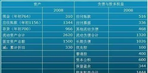 股價基本分析：公司財務分析的基本依據 fundamental-analysis-of-stock-prices-the-basic-basis-for-a-companys-financial-analysis