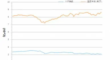 券商传统业务有哪些？如何在传统业务格局下寻找高成长股？ what-are-the-traditional-businesses-of-brokers-how-to-find-highgrowth-stocks-in-the-traditional-business-landscape