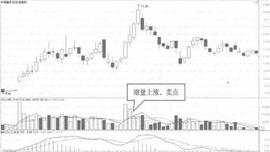 成交量萎縮的含義 the-meaning-of-shrinking-trading-volume