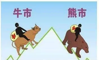 雷亞對牛市、熊市的定義 rheas-definition-of-a-bull-market-a-bear-market