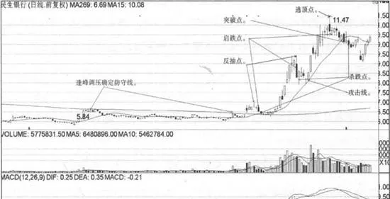 防守線戰法五大賣點 five-selling-points-of-defensive-line-tactics