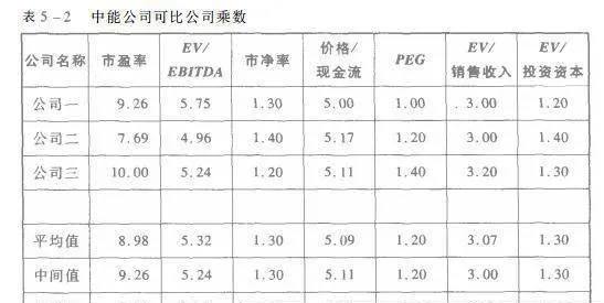 企業價值和股權價值的關係、相對估價法與現金流貼現法比較 comparison-of-the-relationship-between-corporate-value-and-equity-value-the-relative-valuation-method-and-the-cash-flow-discounting-method