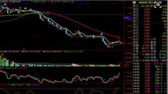 潛伏超跌股黃金坑的重中之重是什麼？ what-is-the-top-priority-of-the-gold-pit-of-lurking-ultrafalling-stocks