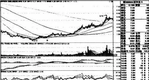 突破5日、10日、30日均线买入 买点与分析及操作要点 breaking-through-the-5day-10day-and-30-day-moving-average-buying-points-and-analysis-and-key-points-of-operation