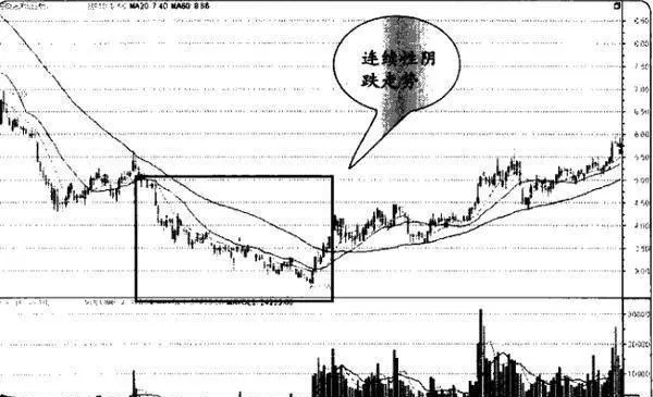 如何在庄家的震撼中选股？为什么要在庄家的震撼中选股？ how-to-pick-stocks-in-the-shock-of-the-bookmaker-why-pick-stocks-in-the-shock-of-the-bookmaker