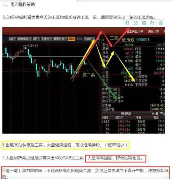 大盤衝高回落 週五會大跌嗎？ will-the-broader-market-fall-sharply-on-friday