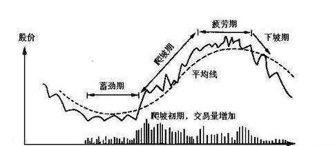 道氏理論週期規律的複雜性 the-complexity-of-the-periodic-law-of-the-dow-theory