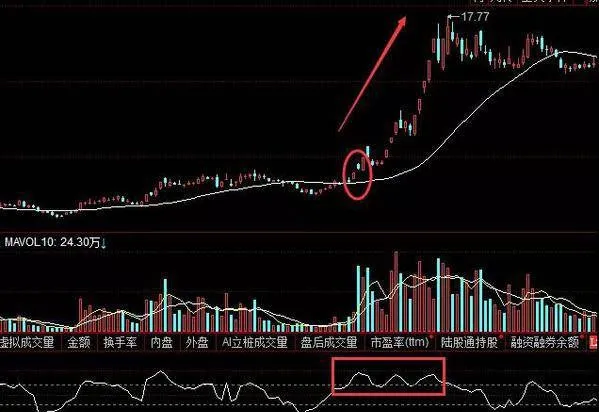 股票大三浪冲刺走势技术分析，大三浪冲刺走势实战解读 technical-analysis-of-stock-big-three-wave-sprint-trend-practical-interpretation-of-big-three-wave-sprint-trend