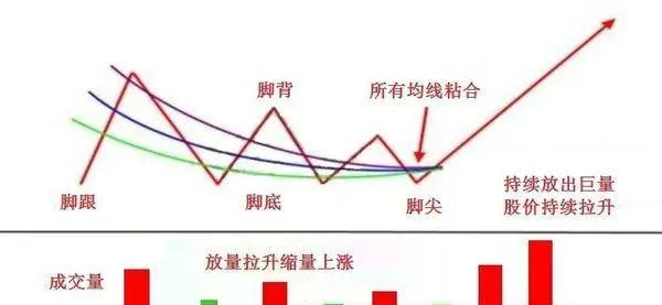炒股时如何利用金鸡独立战法捕捉上涨的股票？ how-to-use-the-golden-rooster-independent-strategy-to-capture-rising-stocks-when-trading-stocks