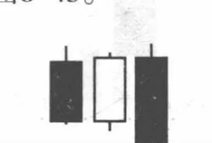 夹心三明治K线的确认原则 confirmation-principle-of-sandwich-candlesticks