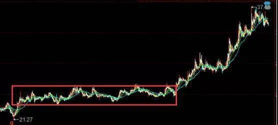 股票实战对敲能有收益吗？如何辨别主力对敲操作？ can-stock-combat-knocking-be-profitable-how-to-identify-the-main-knock-operation