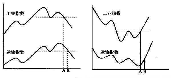 對兩種指救相互驗證的基本方法：利用水平線觀察突破位置 the-basic-method-of-mutual-verification-of-the-two-points-and-rescues-using-the-horizontal-line-to-observe-the-breakout-position