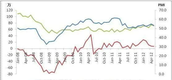 宏觀經濟形勢分析主要指標 analysis-of-the-macroeconomic-situation-is-the-main-indicator