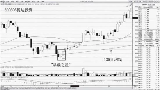 K线组合潜伏黄金坑是什么形态？ what-is-the-pattern-of-the-kline-combination-lurking-in-the-gold-pit