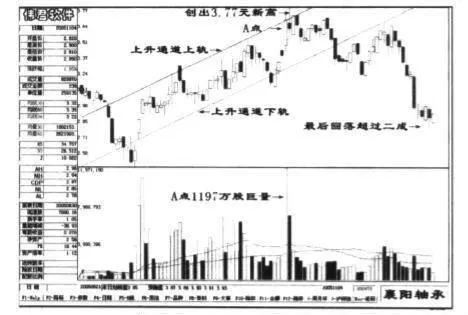 全新的股價走勢分析方法十三：盤中巨量分析 a-new-method-of-analysis-of-stock-price-trends-13-intraday-macro-analysis