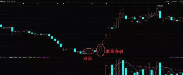 炒股技巧之如何利用双星并举选股 stock-trading-skills-how-to-use-double-stars-and-stock-selection