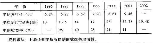 新股发行制度的变迁与股价波动之间有什么关系？ what-is-the-relationship-between-the-changes-in-the-ipo-regime-and-stock-price-fluctuations