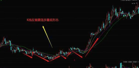 股票知识学习｜K线多重底形态的实战案例和K线多重底形态的形成原因 stock-knowledge-learning--practical-cases-of-kline-multiple-bottom-patterns-and-the-formation-of-kline-multiple-bottom-patterns