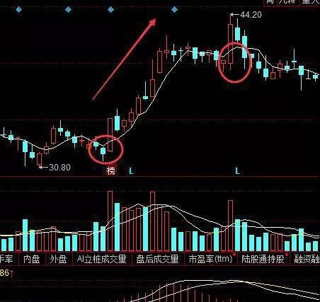 股票均线三线操盘法如何运用？巧妙用三线操盘法操作中短线 how-to-use-the-threeline-trading-method-of-stock-moving-average-cleverly-use-the-threeline-trading-method-to-operate-the-short-and-medium-lines