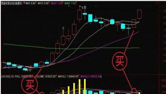 MACD技术 macd-technology