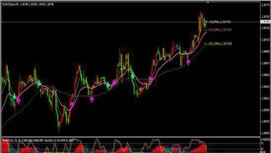 职业超级短线交易系统 professional-super-short-trading-system