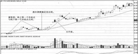 攻擊線戰法的戰法要素 elements-of-the-battle-method-of-the-line-of-attack