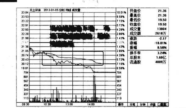 均價線加速下滑賣出圖譜？均價線加速下滑賣出圖譜分析？ the-average-price-line-accelerates-its-decline-and-sells-the-map-selling-spectrum-analysis-of-average-price-line-accelerating-decline