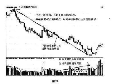 如何在技术上确认股票的大底？ how-to-technically-confirm-the-big-bottom-of-a-stock