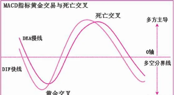 MACD柱状线波段操作 macd-columnar-line-band-operation