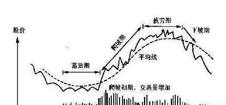 道氏理論模理的作用：對技術分析的宏觀指導 the-role-of-the-dow-model-a-macro-guide-to-technical-analysis