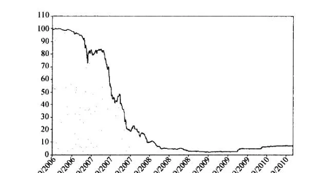 有效市場假說戰艦的更多漏洞 more-loopholes-in-the-efficient-market-hypothesis-battleship