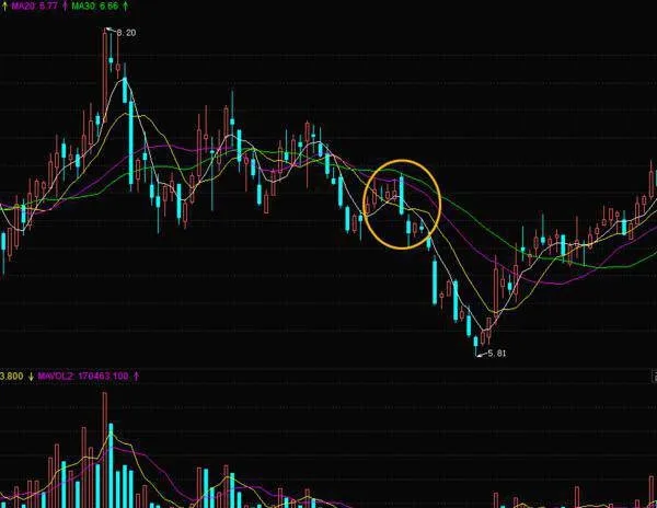 股票知识学习｜K线组合看跌吞没形态的案例分析以及应用法则 stock-knowledge-learning--case-analysis-of-bearish-engulfing-patterns-of-candlestick-combinations-and-application-rules