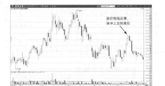 爲什麼說調整中樞的價格高位，是投資者做空的起始點？ why-is-the-adjustment-of-the-price-high-of-the-pivot-the-starting-point-for-investors-to-go-short