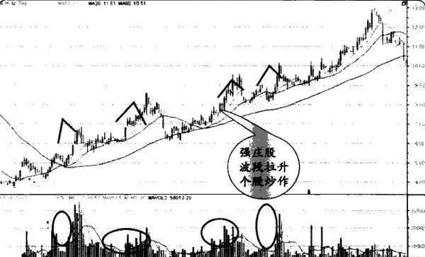 如何识别强庄股？识别强庄股的方法有哪些？ how-to-identify-strong-stocks-what-are-the-ways-to-identify-strong-stocks