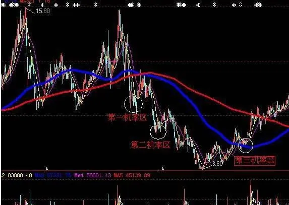 道氏理論是縱向鑑別股市的系統 the-dow-theory-is-a-system-for-identifying-the-stock-market-vertically