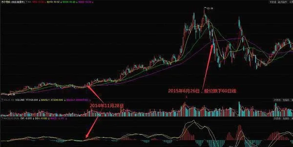 如何运用MACD判断上升趋势（一） how-to-use-macd-to-determine-the-uptrend-1