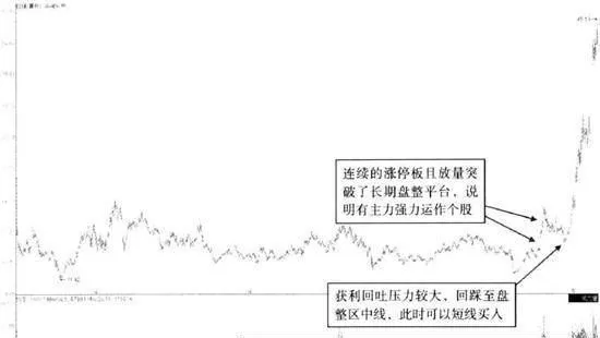 纯粹的短线投机更为可取 pure-shortterm-speculation-is-preferable