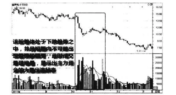 下跌途中的堆量出選圖譜？下跌途中的堆最出選圖譜分析？ the-pile-on-the-way-down-is-selected-by-the-map-the-heap-on-the-way-down-is-the-most-selected-map-analysis