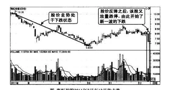下跌途中放量跌停繼續看跌圖譜？下跌途中放量跌停繼續看跌圖譜分析？ on-the-way-down-the-volume-of-the-fall-limit-continues-to-be-bearish-on-the-way-down-the-volume-of-the-fall-limit-continues-to-be-bearish-chart-analysis