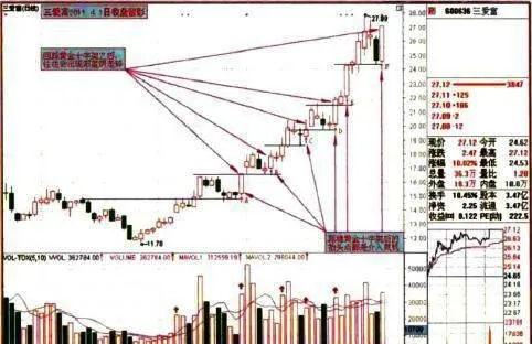 如何應用“黃金十字”? how-to-apply-the-golden-cross