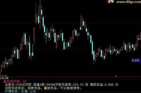 什么是隐含波动性曲线？什么是实际波动曲线？ what-is-the-implied-volatility-curve-what-is-the-actual-volatility-curve