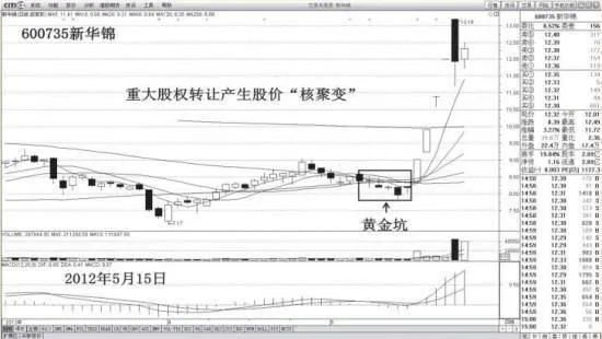 重組“核聚變”如何形成黃金坑？ how-does-recombinant-nuclear-fusion-form-a-gold-pit