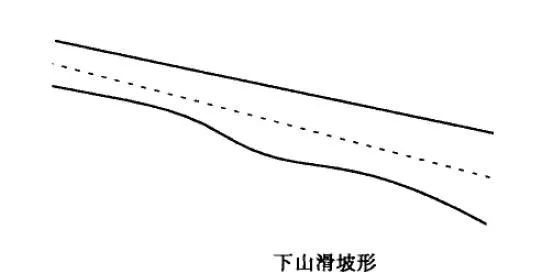 下山滑坡形均线形态图解 diagram-of-downhill-landslide-shape-mean-line