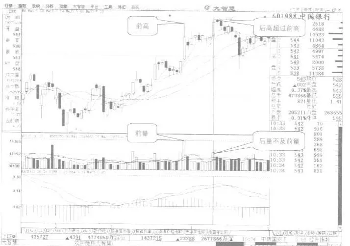 成交量的量能調整（一） volume-adjustment-1
